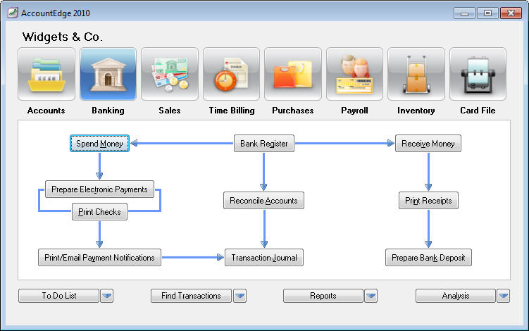 Banking command centre