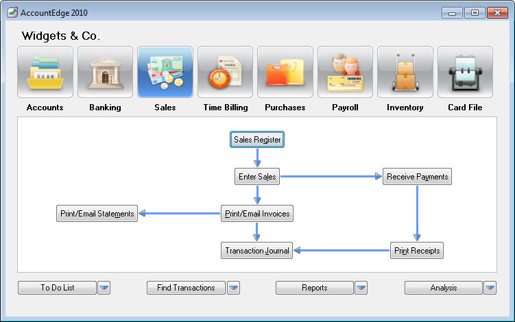 sales command centre