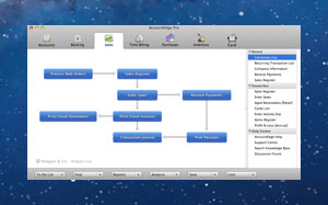 sales command centre